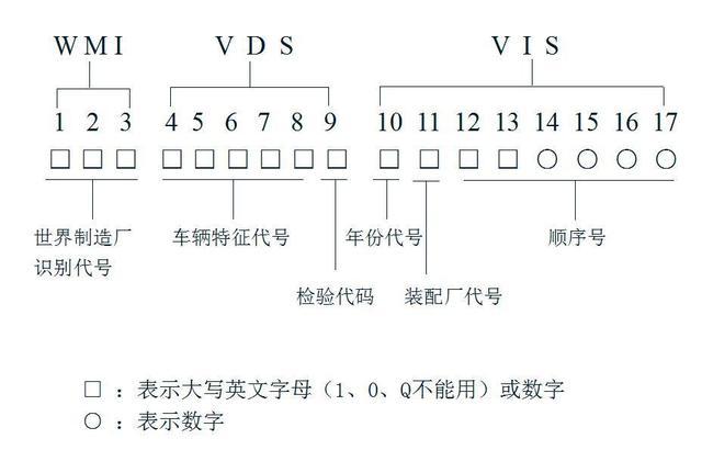 解码汽车代码,第十位数字背后的奥秘 GoogleSEO 解码汽车代码,第十位数字背后的奥秘 解码汽车代码,第十位数字背后的奥秘 GoogleSEO