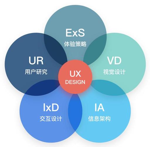 设计卓越的网站,打造用户沉浸式体验的方法 GoogleSEO 设计卓越的网站,打造用户沉浸式体验的方法 设计卓越的网站,打造用户沉浸式体验的方法 GoogleSEO