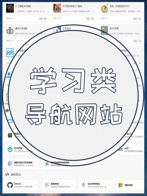 设计导航类网站,引领用户探索数字世界的航标 必应SEO 设计导航类网站,引领用户探索数字世界的航标 设计导航类网站,引领用户探索数字世界的航标 必应SEO