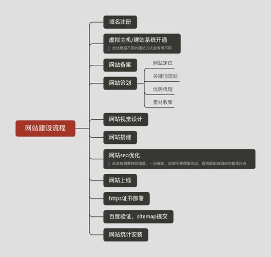 设计师如何提升网站设计能力,步骤与方法 搜狗SEO 设计师如何提升网站设计能力,步骤与方法 设计师如何提升网站设计能力,步骤与方法 搜狗SEO