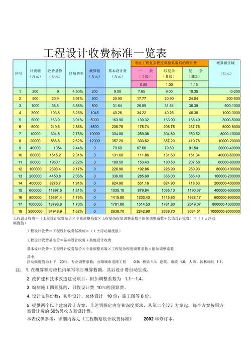 设计费明细清单,介绍现代建筑设计背后的价值与智慧 神马SEO 设计费明细清单,介绍现代建筑设计背后的价值与智慧 设计费明细清单,介绍现代建筑设计背后的价值与智慧 神马SEO