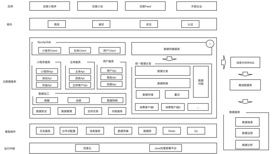 详细分析C程序代码系统,架构、特性与应用 搜狗SEO 详细分析C程序代码系统,架构、特性与应用 详细分析C程序代码系统,架构、特性与应用 搜狗SEO