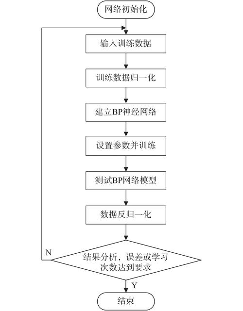详细学习在BP神经网络源程序中的应用与优化 搜狗SEO 详细学习在BP神经网络源程序中的应用与优化 详细学习在BP神经网络源程序中的应用与优化 搜狗SEO