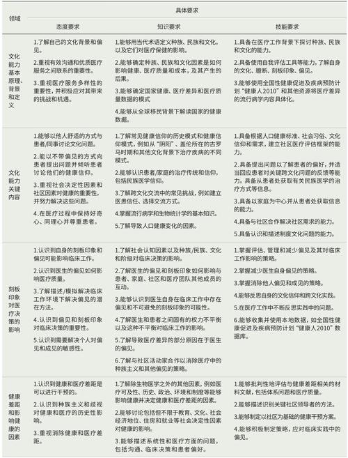 跨文化编程,国外程序代码的启示与方法 GoogleSEO 跨文化编程,国外程序代码的启示与方法 跨文化编程,国外程序代码的启示与方法 GoogleSEO