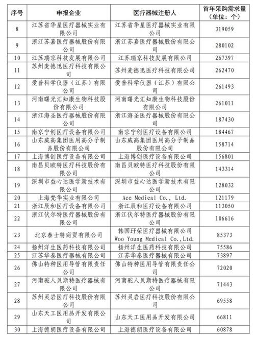 输注器三类代码,创新技术守护生命安全 搜狗SEO 输注器三类代码,创新技术守护生命安全 输注器三类代码,创新技术守护生命安全 搜狗SEO