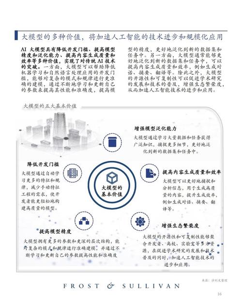 长乐市网站搭建,新时代城市发展的智能引擎 搜狗SEO 长乐市网站搭建,新时代城市发展的智能引擎 长乐市网站搭建,新时代城市发展的智能引擎 搜狗SEO