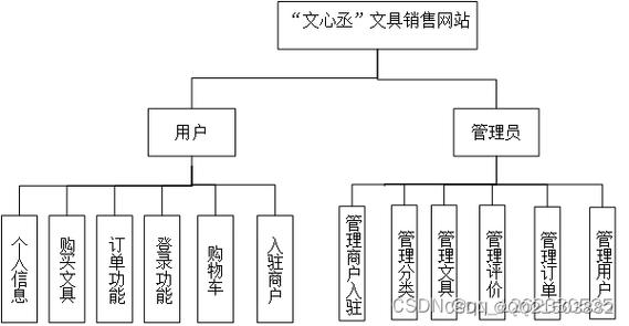 飞库网站设计图分析,打造高效办公体验的创新之作 神马SEO 飞库网站设计图分析,打造高效办公体验的创新之作 飞库网站设计图分析,打造高效办公体验的创新之作 神马SEO