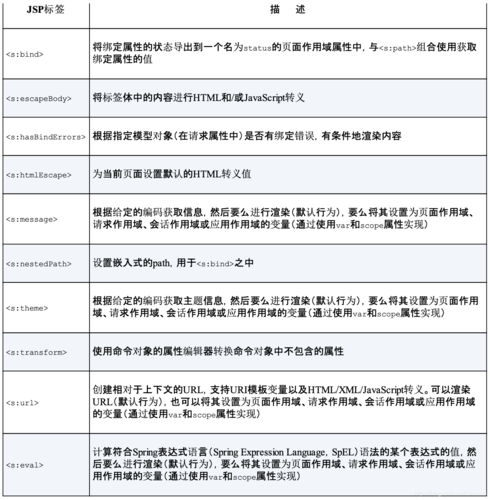 Br转义在JSP中的应用与价值 搜狗SEO Br转义在JSP中的应用与价值 Br转义在JSP中的应用与价值 搜狗SEO