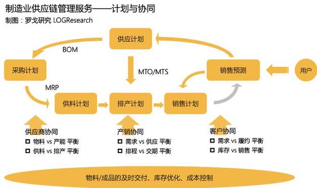 CPO,未来供应链管理的核心驱动力 百度SEO CPO,未来供应链管理的核心驱动力 CPO,未来供应链管理的核心驱动力 百度SEO