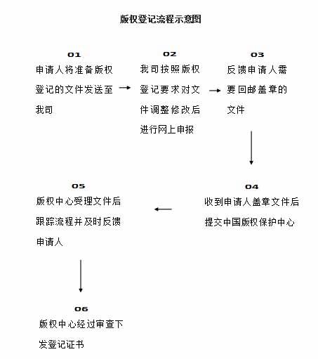 HML版权所有,探索数字时代版权保护的路径与步骤 搜狗SEO HML版权所有,探索数字时代版权保护的路径与步骤 HML版权所有,探索数字时代版权保护的路径与步骤 搜狗SEO