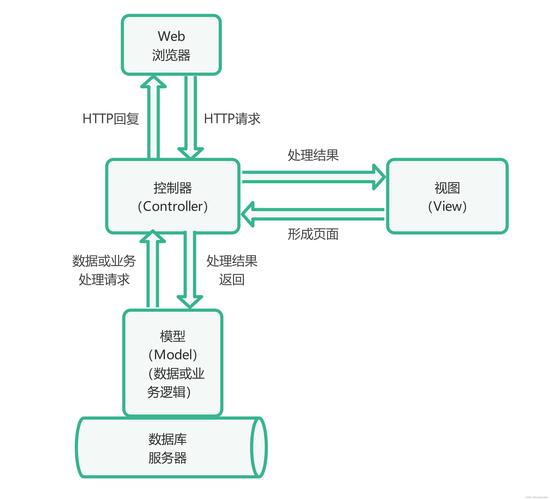 JSP,不仅仅是技术框架,更是Web开发的基石 搜狗SEO JSP,不仅仅是技术框架,更是Web开发的基石 JSP,不仅仅是技术框架,更是Web开发的基石 搜狗SEO
