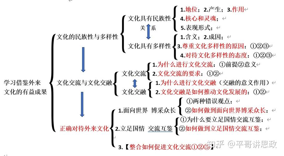JSP中文传值,技术与文化的交融 神马SEO JSP中文传值,技术与文化的交融 JSP中文传值,技术与文化的交融 神马SEO