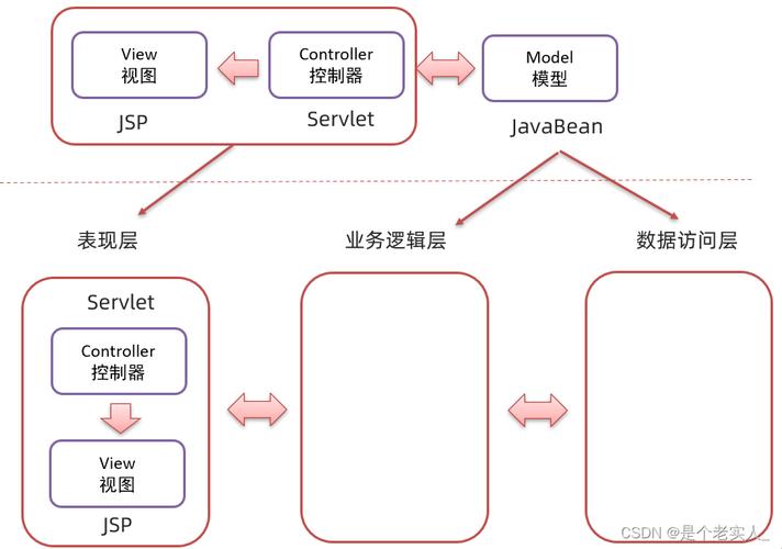 JSP中的强制类型转换,关键技术与实际应用 神马SEO JSP中的强制类型转换,关键技术与实际应用 JSP中的强制类型转换,关键技术与实际应用 神马SEO