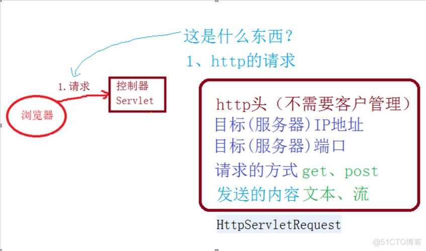 JSP全局标签,构建高效动态网页的利器 神马SEO JSP全局标签,构建高效动态网页的利器 JSP全局标签,构建高效动态网页的利器 神马SEO