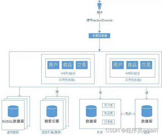 JSP分布式表单,技术革新与业务应用的完美融合 神马SEO JSP分布式表单,技术革新与业务应用的完美融合 JSP分布式表单,技术革新与业务应用的完美融合 神马SEO