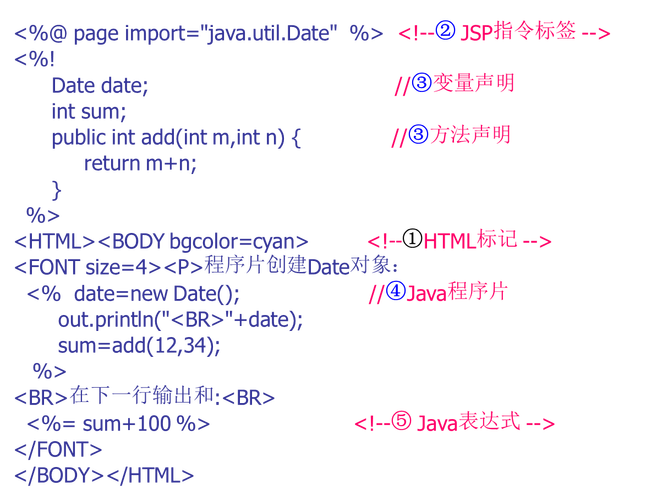 JSP功能语句,构建动态网页的强大工具 百度SEO JSP功能语句,构建动态网页的强大工具 JSP功能语句,构建动态网页的强大工具 百度SEO