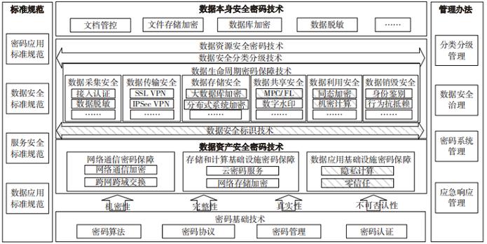 JSP加密上传,守护数据安全的关键技术 百度SEO JSP加密上传,守护数据安全的关键技术 JSP加密上传,守护数据安全的关键技术 百度SEO