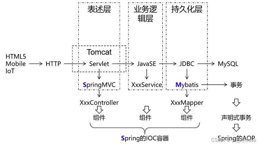 JSP加载指令,介绍Web开发的秘密武器 搜狗SEO JSP加载指令,介绍Web开发的秘密武器 JSP加载指令,介绍Web开发的秘密武器 搜狗SEO