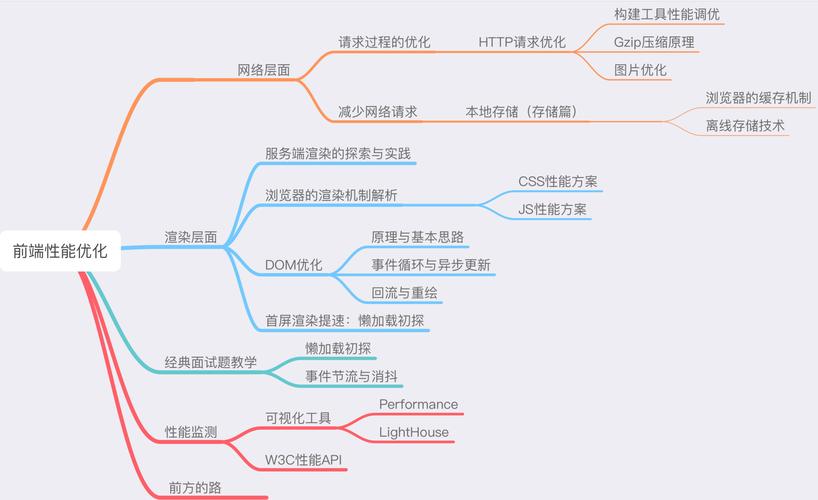 JSP加载等候,探索Web开发中的性能优化之路 必应SEO JSP加载等候,探索Web开发中的性能优化之路 JSP加载等候,探索Web开发中的性能优化之路 必应SEO