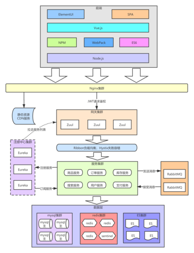 JSP开发环境,打造高效JavaWeb应用的基石 百度SEO JSP开发环境,打造高效JavaWeb应用的基石 JSP开发环境,打造高效JavaWeb应用的基石 百度SEO