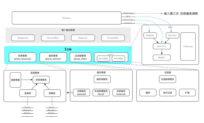 JSP技术体系,Web开发的基石与未来展望 百度SEO JSP技术体系,Web开发的基石与未来展望 JSP技术体系,Web开发的基石与未来展望 百度SEO