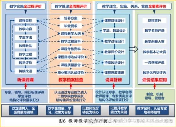 JSP教评系统,创新教学介绍,助力教育改革 神马SEO JSP教评系统,创新教学介绍,助力教育改革 JSP教评系统,创新教学介绍,助力教育改革 神马SEO