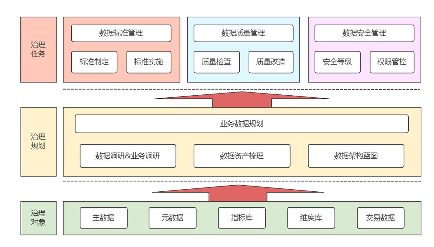 JSP数据类型,构建动态网页的基石 百度SEO JSP数据类型,构建动态网页的基石 JSP数据类型,构建动态网页的基石 百度SEO