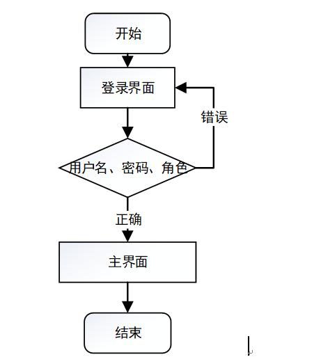 JSP登录验证,技术架构与安全考量 百度SEO JSP登录验证,技术架构与安全考量 JSP登录验证,技术架构与安全考量 百度SEO