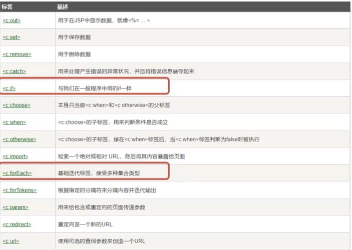 JSP遍历参数的方法与魅力 百度SEO JSP遍历参数的方法与魅力 JSP遍历参数的方法与魅力 百度SEO