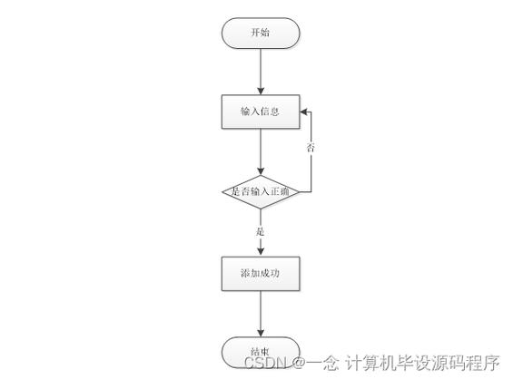 JSP页面编写方法与优化步骤 必应SEO JSP页面编写方法与优化步骤 JSP页面编写方法与优化步骤 必应SEO