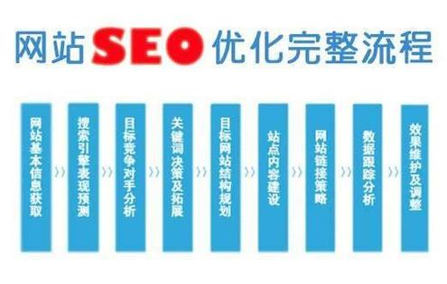 SEO专业,数字化时代的智慧选择 神马SEO SEO专业,数字化时代的智慧选择 SEO专业,数字化时代的智慧选择 神马SEO