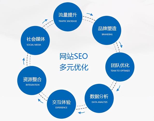 SEO优化,SeoYooA助力企业提升网络竞争力 神马SEO SEO优化,SeoYooA助力企业提升网络竞争力 SEO优化,SeoYooA助力企业提升网络竞争力 神马SEO