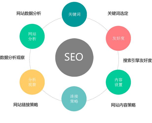 SEO优化,企业网站提升在线影响力的关键步骤 神马SEO SEO优化,企业网站提升在线影响力的关键步骤 SEO优化,企业网站提升在线影响力的关键步骤 神马SEO