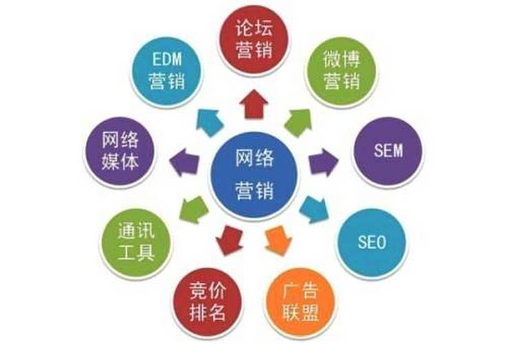 SEO优化,网络宣传的黄金法则 GoogleSEO SEO优化,网络宣传的黄金法则 SEO优化,网络宣传的黄金法则 GoogleSEO
