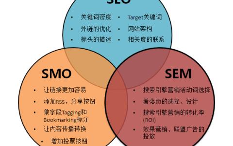 SEO优化,详细分析影响关键词排名的关键因素 搜狗SEO SEO优化,详细分析影响关键词排名的关键因素 SEO优化,详细分析影响关键词排名的关键因素 搜狗SEO