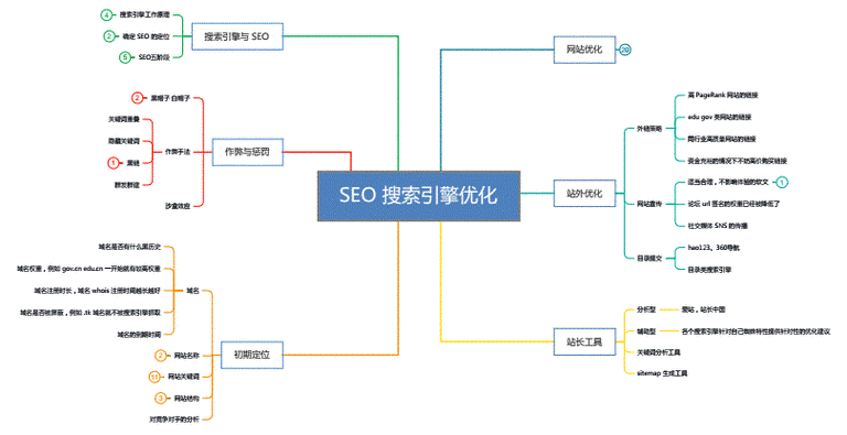 SEO优化框架分析,如何提升网站排名与用户体验 SEO优化框架分析,如何提升网站排名与用户体验 百度SEO