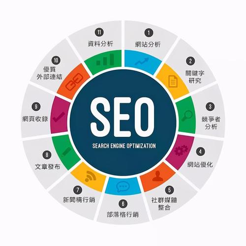 SEO优化检测,介绍搜索引擎优化之路 GoogleSEO SEO优化检测,介绍搜索引擎优化之路 SEO优化检测,介绍搜索引擎优化之路 GoogleSEO