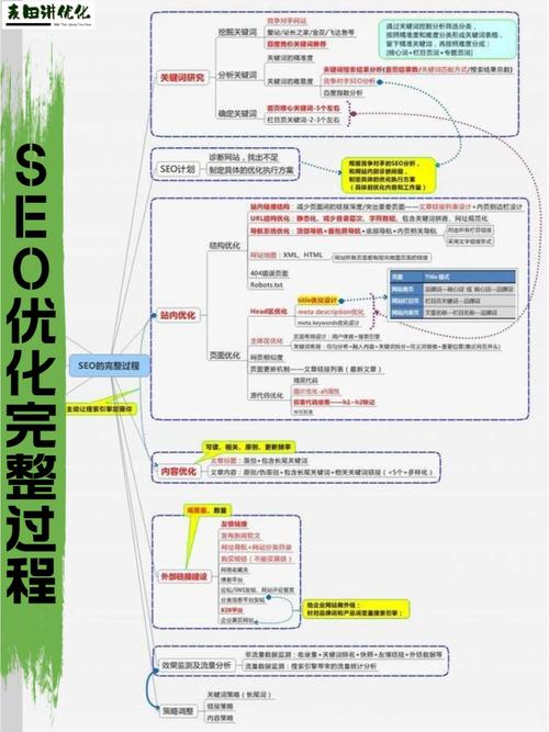 SEO优化步骤,SEO0176关键词布局之路 百度SEO SEO优化步骤,SEO0176关键词布局之路 SEO优化步骤,SEO0176关键词布局之路 百度SEO