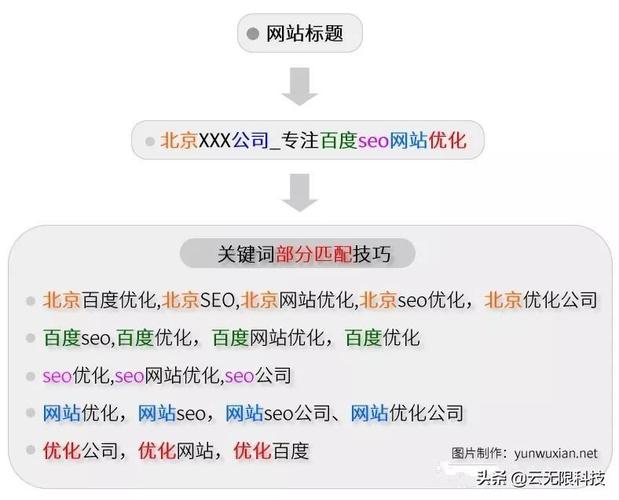 SEO优化细节分析,如何打造高效关键词布局 必应SEO SEO优化细节分析,如何打造高效关键词布局 SEO优化细节分析,如何打造高效关键词布局 必应SEO
