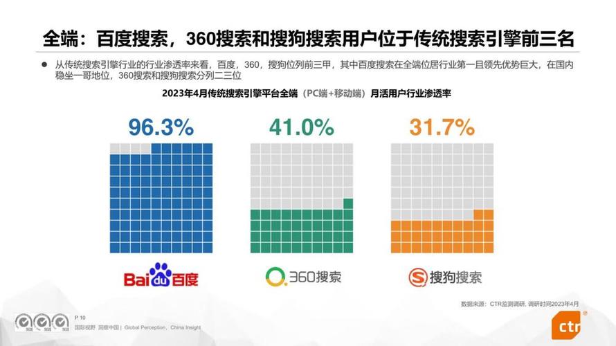 SEO优化资讯,介绍2023年搜索引擎优化步骤新趋势 GoogleSEO SEO优化资讯,介绍2023年搜索引擎优化步骤新趋势 SEO优化资讯,介绍2023年搜索引擎优化步骤新趋势 GoogleSEO