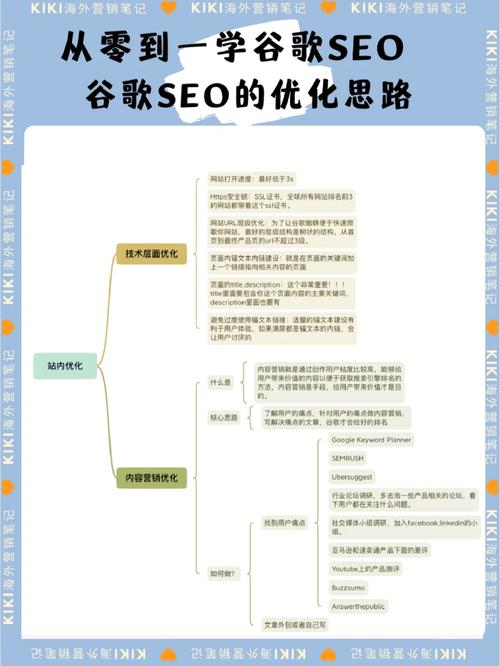 SEO典型代表,详细分析百度、谷歌SEO步骤及优化方法 搜狗SEO SEO典型代表,详细分析百度、谷歌SEO步骤及优化方法 SEO典型代表,详细分析百度、谷歌SEO步骤及优化方法 搜狗SEO