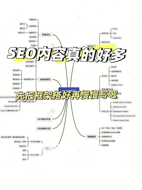 SEO分类信息,助力企业提升在线曝光与转化率 必应SEO SEO分类信息,助力企业提升在线曝光与转化率 SEO分类信息,助力企业提升在线曝光与转化率 必应SEO