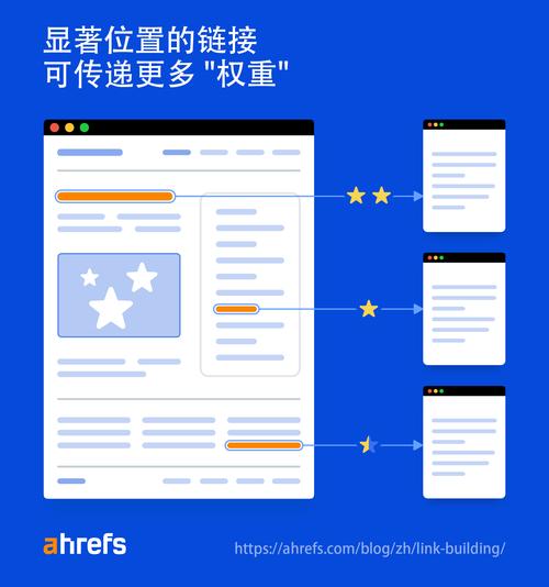 SEO反链查询,介绍网站权重提升的秘密武器 GoogleSEO SEO反链查询,介绍网站权重提升的秘密武器 SEO反链查询,介绍网站权重提升的秘密武器 GoogleSEO