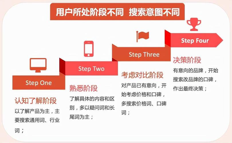 SEO定位受众,精准把握用户需求,打造高效营销步骤 神马SEO SEO定位受众,精准把握用户需求,打造高效营销步骤 SEO定位受众,精准把握用户需求,打造高效营销步骤 神马SEO