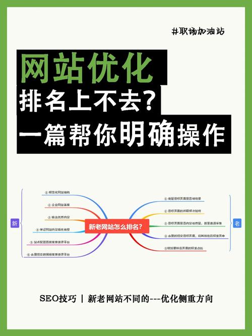 SEO实战课堂,掌握关键词布局,提升网站排名 神马SEO SEO实战课堂,掌握关键词布局,提升网站排名 SEO实战课堂,掌握关键词布局,提升网站排名 神马SEO