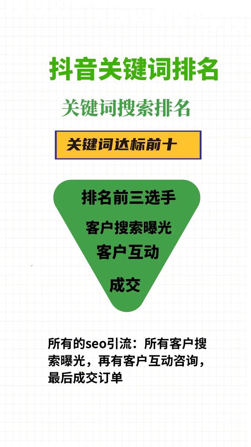 SEO客户培训,介绍关键词布局的奥秘与方法 百度SEO SEO客户培训,介绍关键词布局的奥秘与方法 SEO客户培训,介绍关键词布局的奥秘与方法 百度SEO