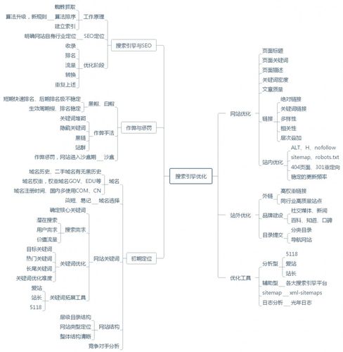 SEO工作职能分析,助力企业优化网络竞争力 必应SEO SEO工作职能分析,助力企业优化网络竞争力 SEO工作职能分析,助力企业优化网络竞争力 必应SEO