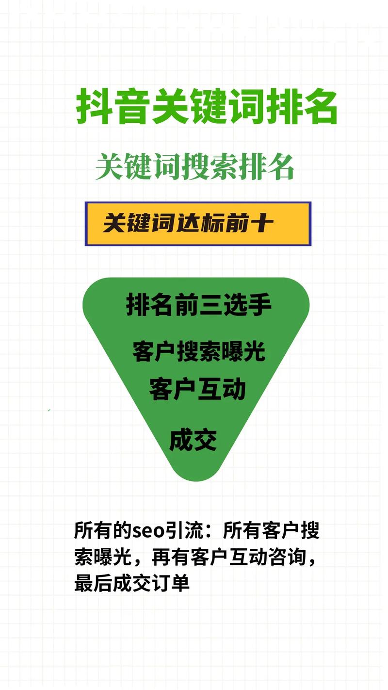 SEO排名优化,关键词步骤与方法指南 百度SEO SEO排名优化,关键词步骤与方法指南 SEO排名优化,关键词步骤与方法指南 百度SEO