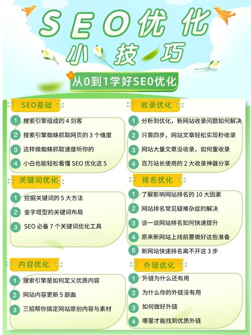 SEO收录教程,全面分析搜索引擎优化步骤,助力网站提升排名 百度SEO SEO收录教程,全面分析搜索引擎优化步骤,助力网站提升排名 SEO收录教程,全面分析搜索引擎优化步骤,助力网站提升排名 百度SEO