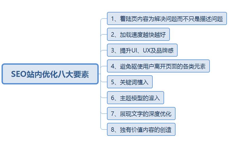SEO渗透教学,挖掘关键词优化步骤,助力网站排名提升 神马SEO SEO渗透教学,挖掘关键词优化步骤,助力网站排名提升 SEO渗透教学,挖掘关键词优化步骤,助力网站排名提升 神马SEO